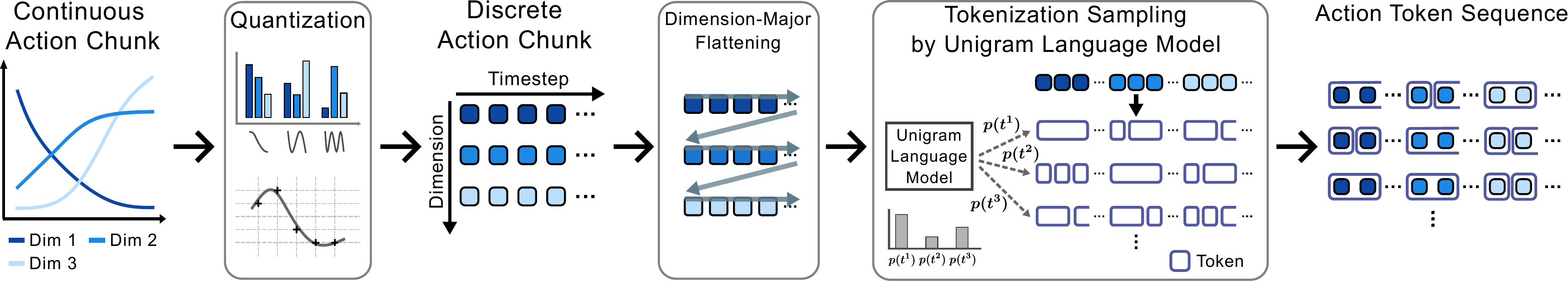 TOAST tokenization pipeline